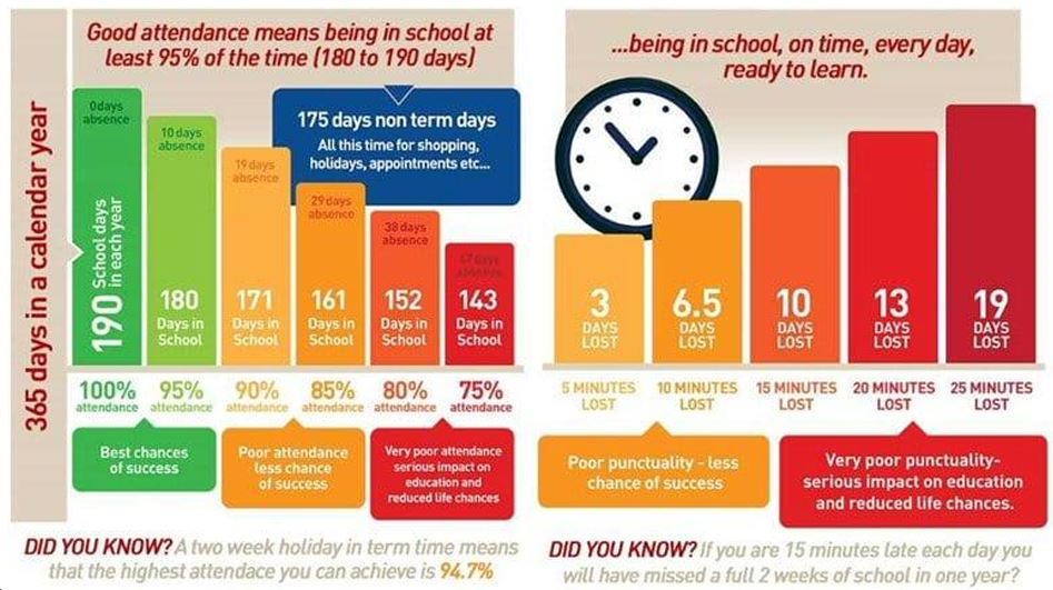 attendance snip